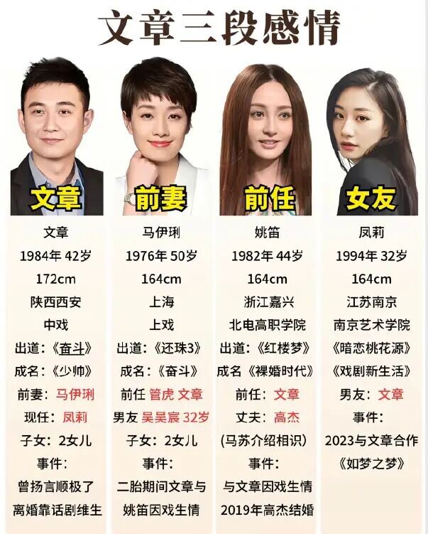 文章凤莉感情时间线已交往三年 女方酷似姚笛（配图3）