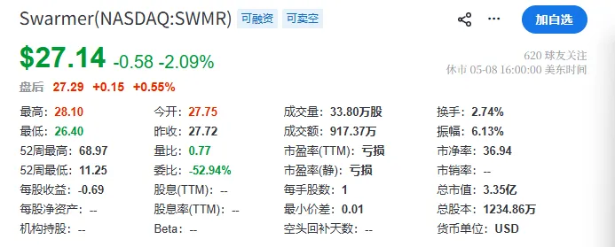 重要信号：华尔街疯抢乌克兰无人机