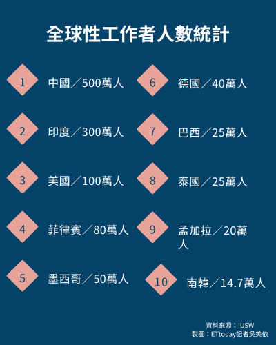全球“性工作者”人数 中国第一 竟有这么多…