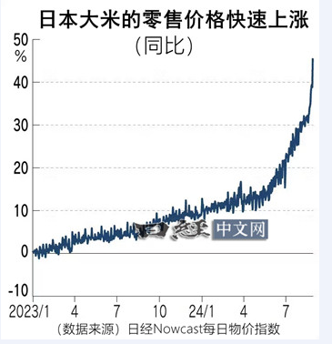 日本为何突然闹起了“米荒”？