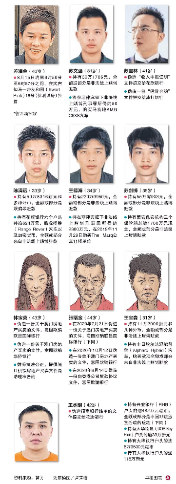 轰动全国大案宣判！10中国人涉22亿美金洗钱案