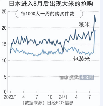 日本为何突然闹起了“米荒”？