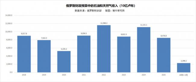 爆炸声此起彼伏！莫斯科遭遇一年最大无人机袭击