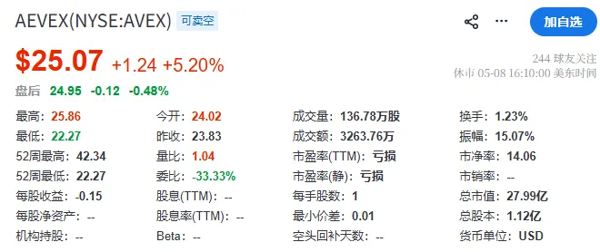 重要信号：华尔街疯抢乌克兰无人机