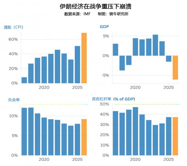 一个可怕的“酷暑”正在向伊朗逼近