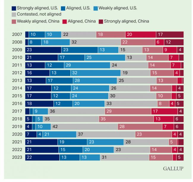 2019年开始急速下跌，北京这张成绩单太差