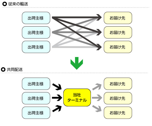 全球开了8万多家门店的711 要被卖了？（配图11）