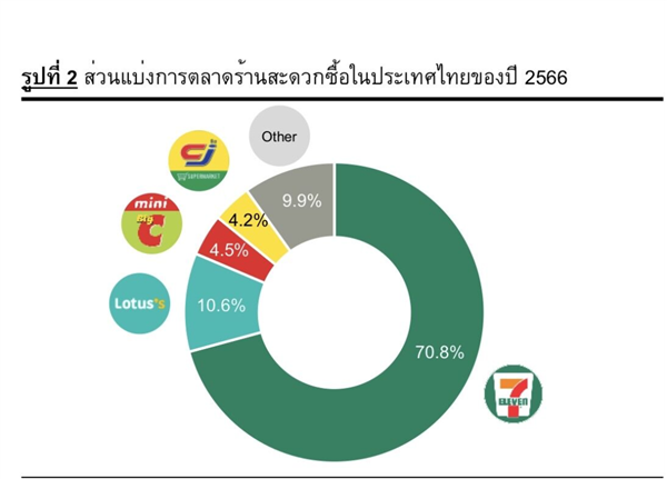 全球开了8万多家门店的711 要被卖了？（配图9）