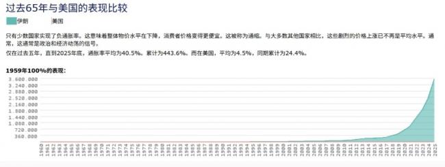 一个可怕的“酷暑”正在向伊朗逼近