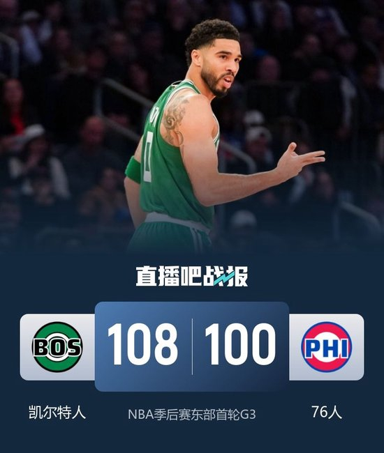 绿军险胜76人2-1领先 杰伦&塔图姆同砍25+7 马克西31投31分