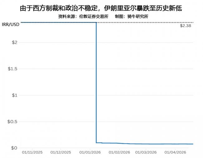一个可怕的“酷暑”正在向伊朗逼近