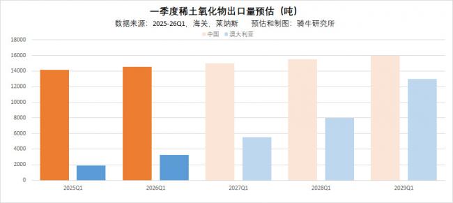 狼真的来了！北京没料到，官宣暂停