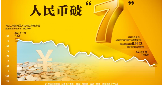 人民币汇率涨破7!华人现在忙着换美元,千万要小心(组图)