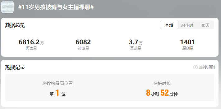 热搜第一!广东少年与41岁女主播裸聊,打赏1万多元(组图)