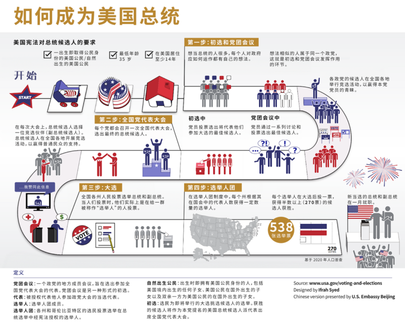 马斯克一天700万送川普上位 若成功留学会更难?(图)