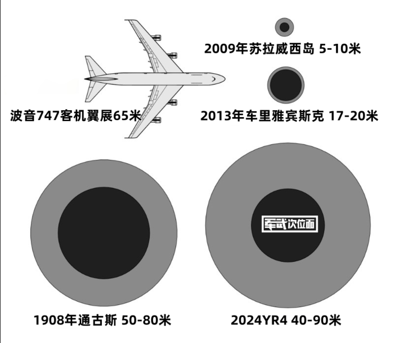 小行星7年后或撞地球 中国紧急招聘行星防御员工?(图)