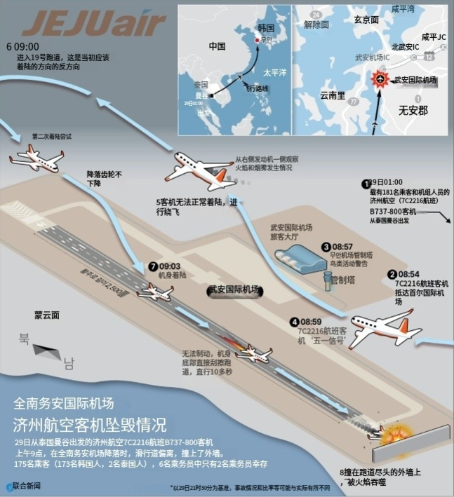 机长永远是对的 韩国机舱文化事故不止两次了(组图)