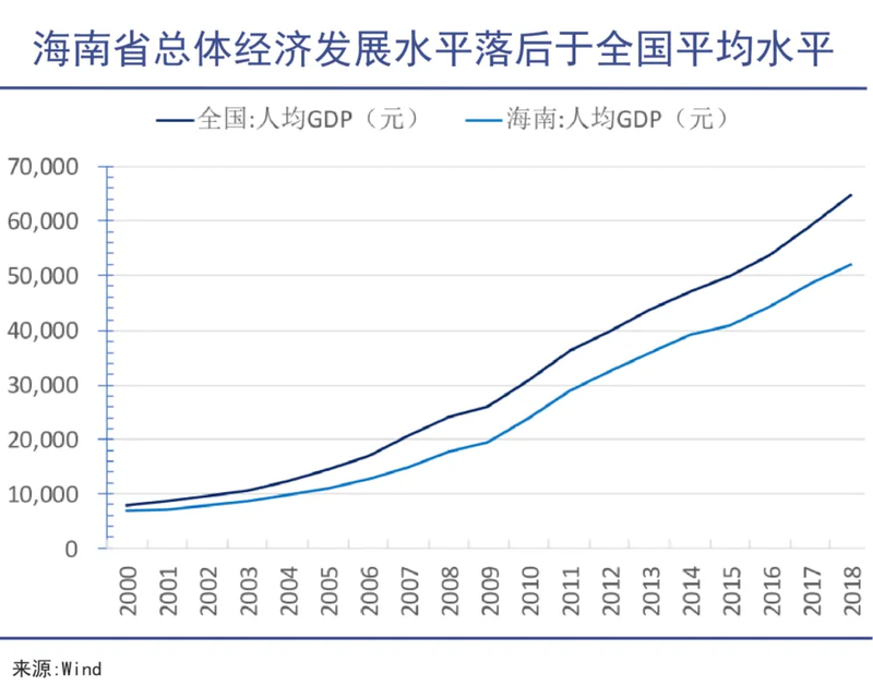 高层动作不断 国家要在海南再造一个香港?(组图)