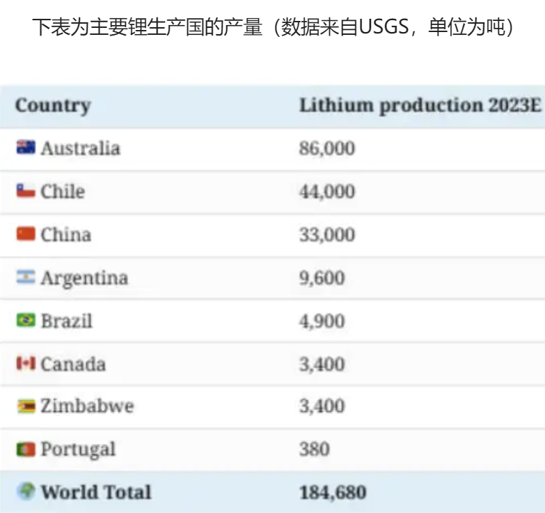 媒体:中国做外贸赚的外汇 买空了全球的矿石(组图)