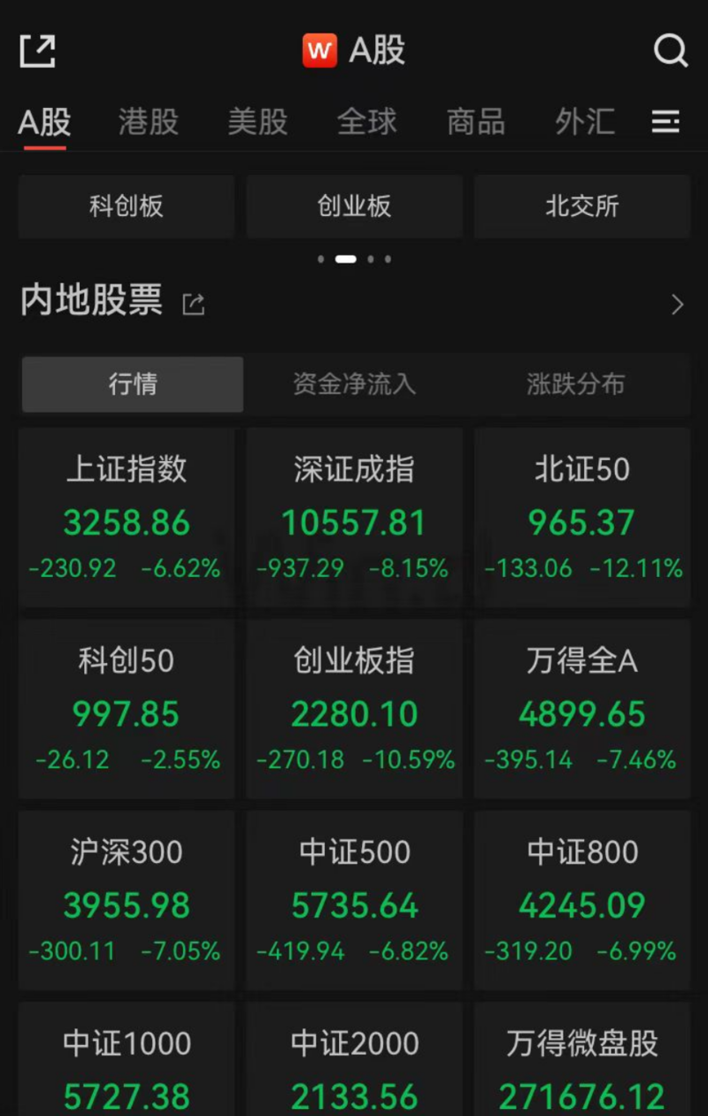 刚入市就遇A股连涨暂停 新股民:有人观望有人建仓(图)