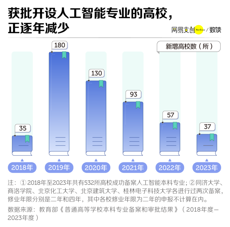 离年薪百万最近的大学专业 正沦为新“天坑”(图)
