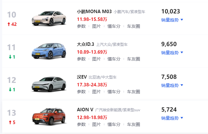 电车的尽头是“卖网约车”:降维打击or投降?(组图)