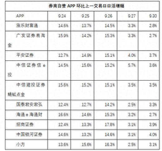 国庆前A股大牛市究竟“骗”了多少股民?数据来了(图)