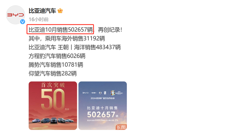 媒体:月销突破50万辆!比亚迪已经势不可挡了(组图)