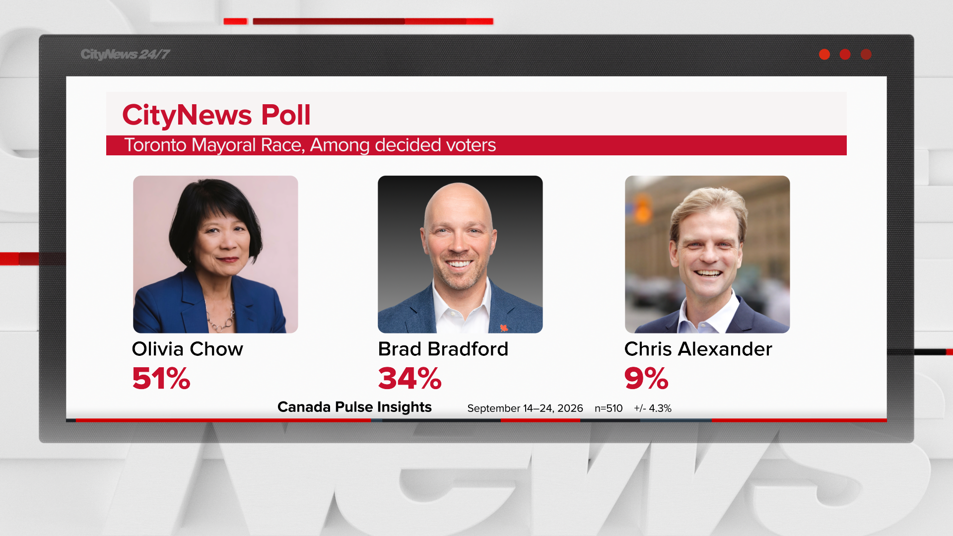 Polls showing Chow, Bradford and Alexander