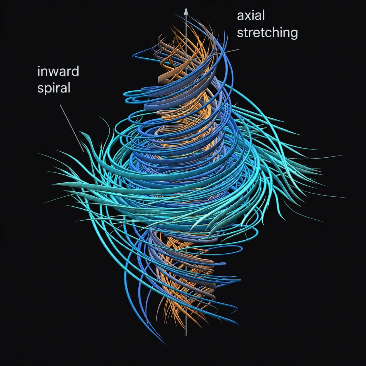 A swirling vortex of colours wrap around each other to explain a physical model of a mathematical equation.