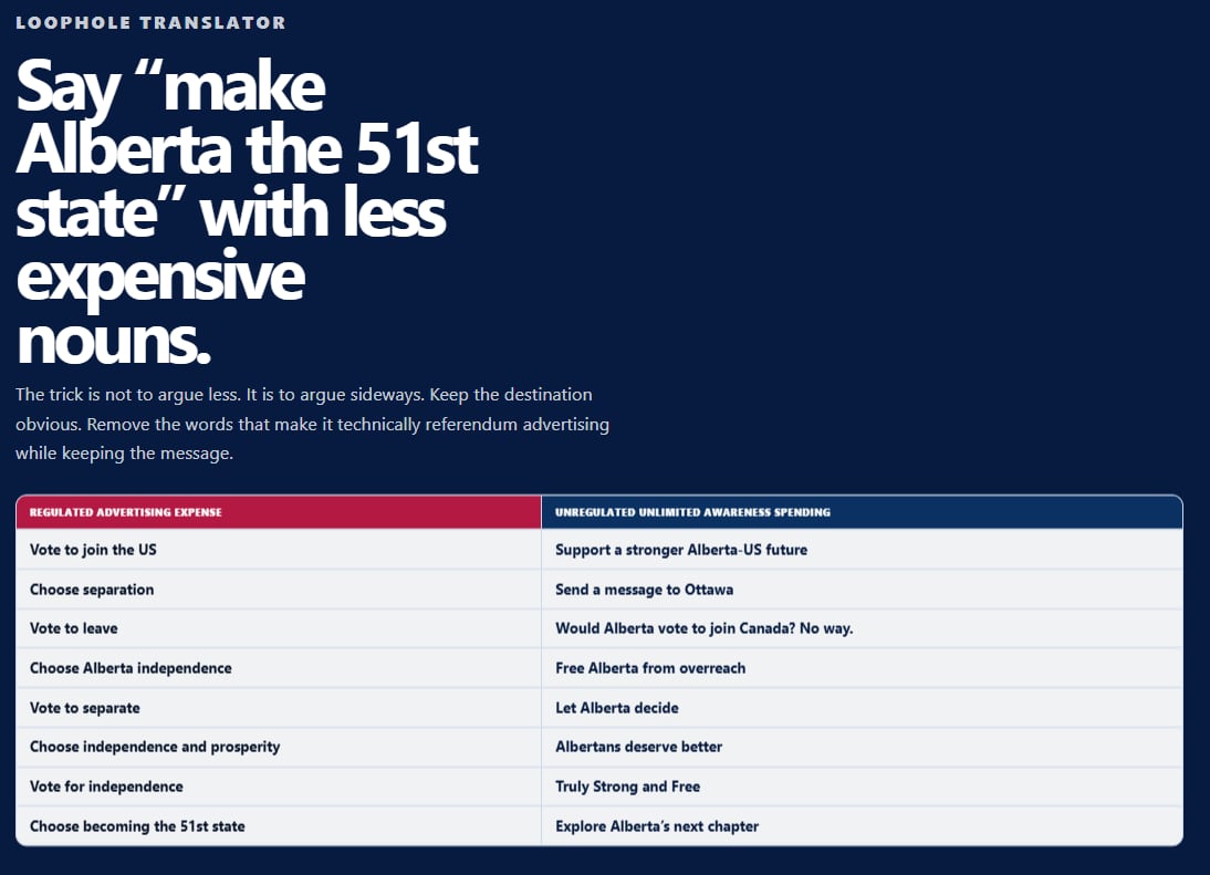 A spoof website from Alberta's Voice, a federalist third-party advertiser, satirically provides instructions to bypass Elections Alberta's third-party referendum advertising rules.