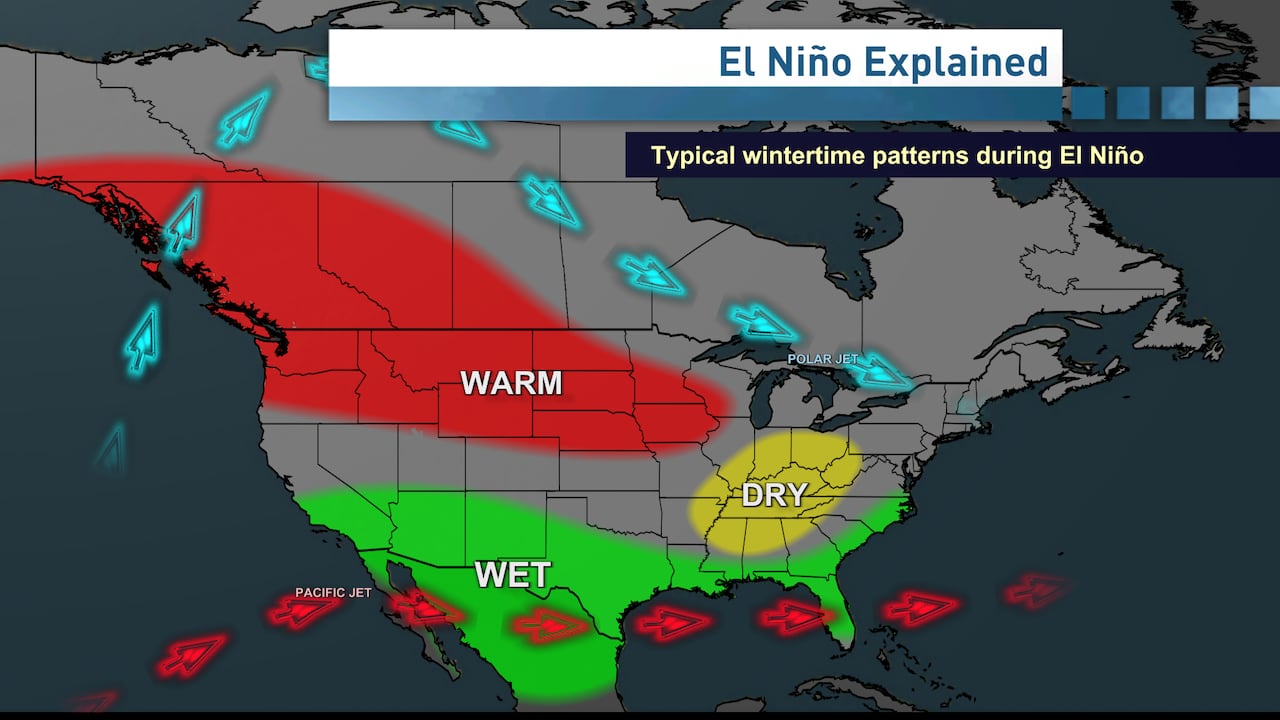A map of North America shows the usual pattern observed during El Niño events, which is warmer than normal temperatures over much of the Canadian Prairies.