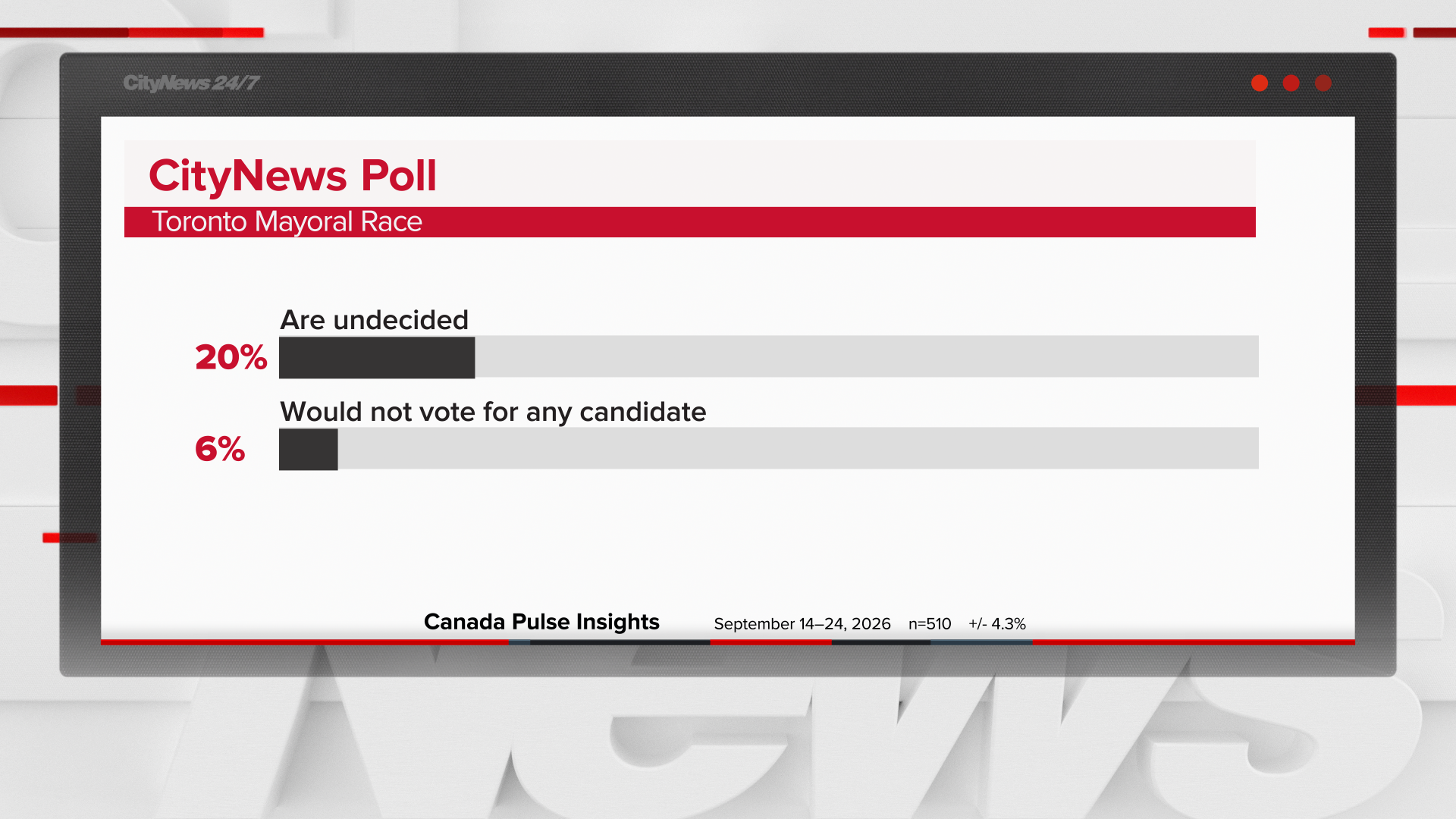 Poll