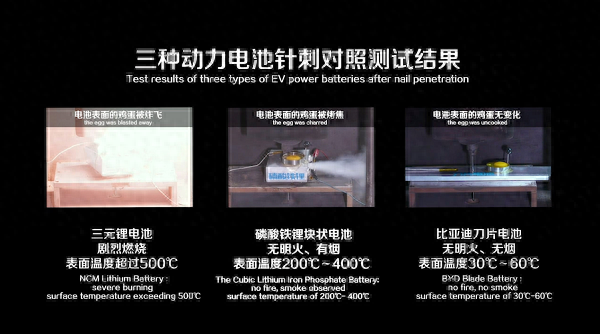 苹果造车黄了,比亚迪直接获益?据称曾秘密合作6年(图)