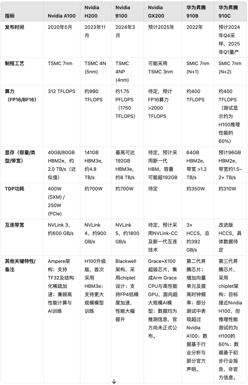 DeepSeek+华为,能不能超越英伟达和Open AI?(组图)