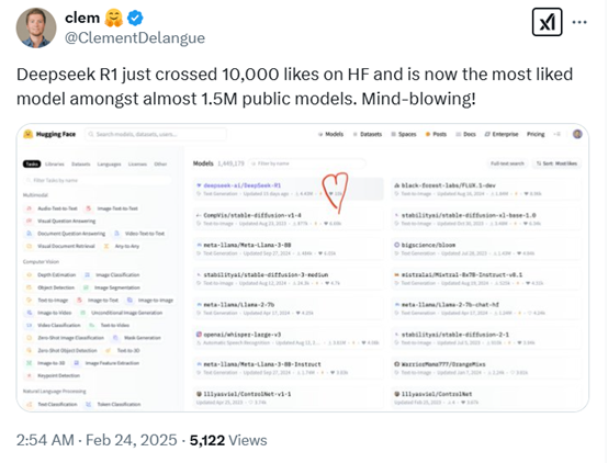 DeepSeek超150万对手,成最受欢迎开源大模型(组图)