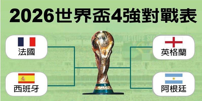 世界新闻网制图