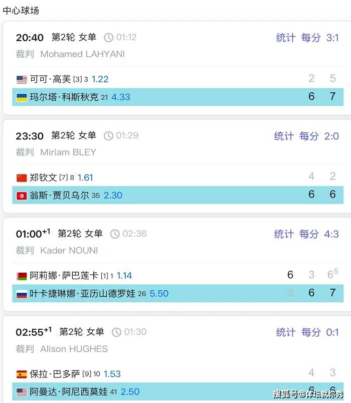 中国女网全军覆没！郑钦文惨败惹球迷怒批
