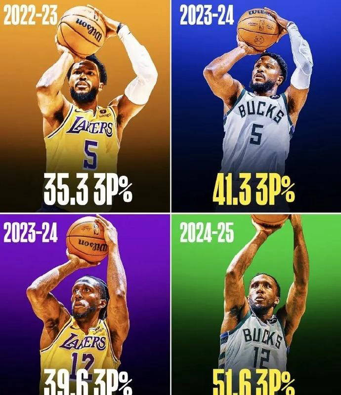 NBA第一神射：600万的年薪，3000万的价值