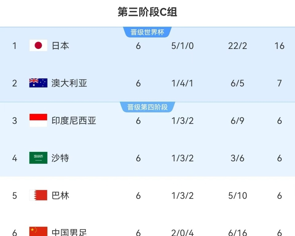 中国男足生死战双线利好 能否逆袭出线？