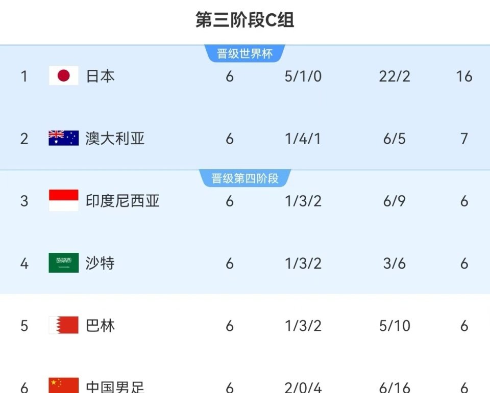 中国男足生死战双线利好 能否逆袭出线？（配图1）