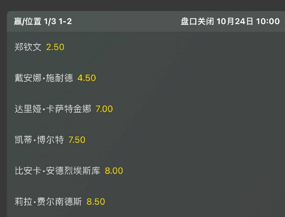 东京冠军已是郑钦文囊中之物？