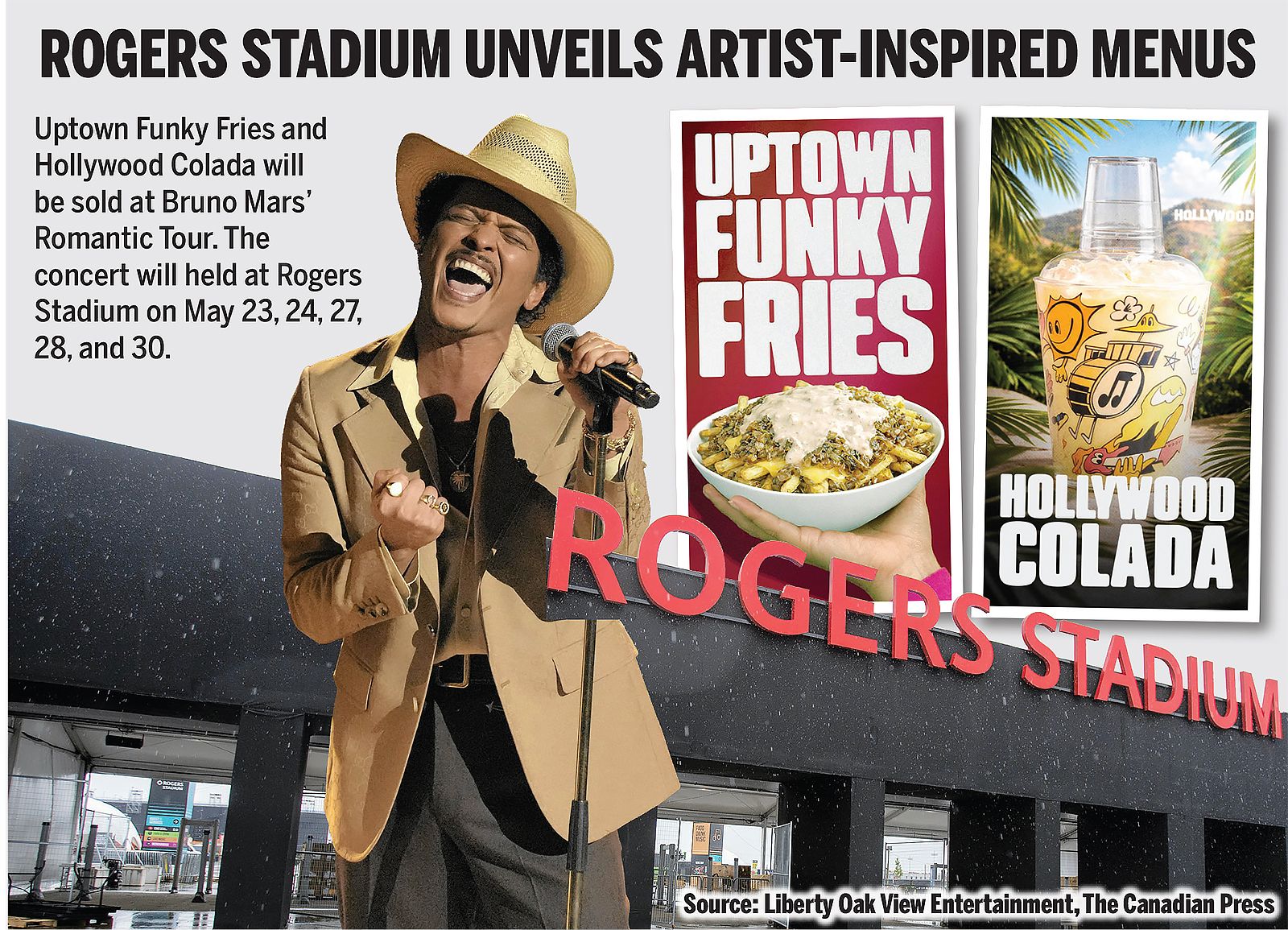 Rogers Stadium introducing new food offerings for second season