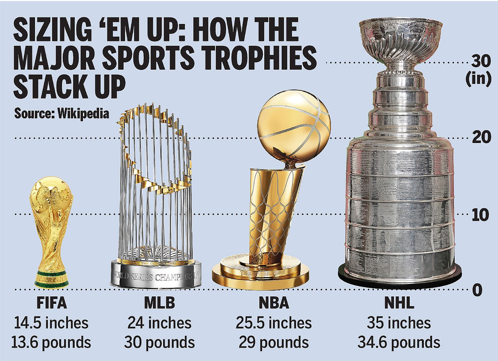 trophy-comparisonnew