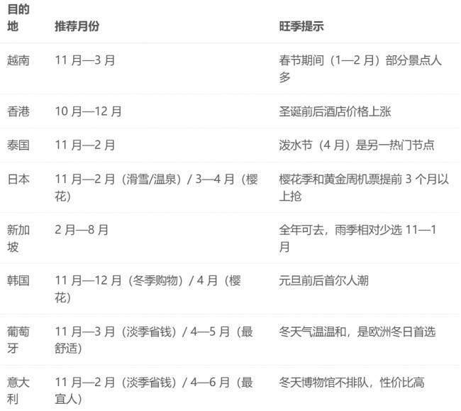 不去美国了 盘点最适合加拿大华人的旅游度假地