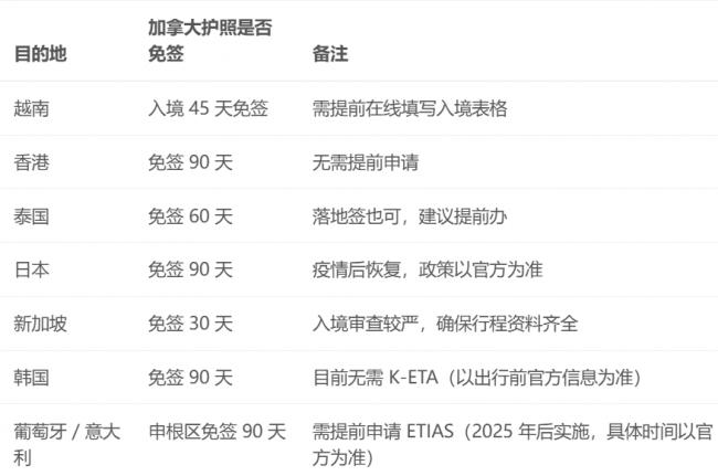 不去美国了 盘点最适合加拿大华人的旅游度假地